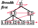 breadth-first diagram