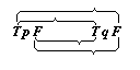 diagram of p/q=F/F F/T T/F T/T
